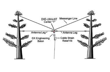 [View 31+] Long Wire Antenna Balun