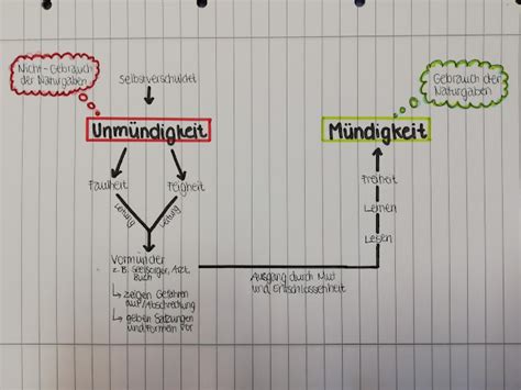 Was ist Aufklärung? (Kant lässt grüßen...)