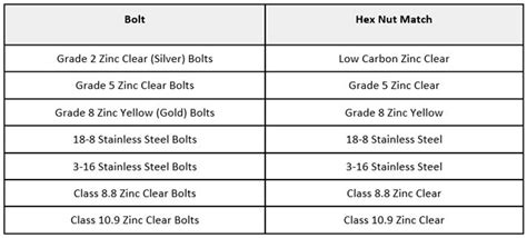 Hex Nuts: The Cornerstone of Secure Connections — NutsandBolts.com