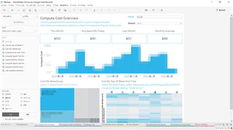 Snowflake Account Usage Dashboardsで自社のSnowflake利用状況をサクッと可視化する | DevelopersIO