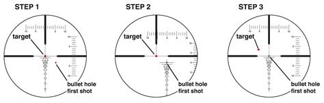 Zeroing Your Scope in Three Easy Steps | Shepherd Scopes