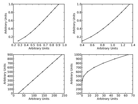 Velocity profiles corresponding to four cases. Top left: accelerating... | Download Scientific ...