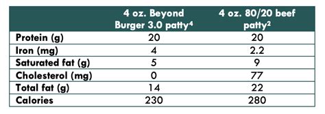 beyond-meat-lca-burger-vs-beef-environmental-impact-4 - Green Queen