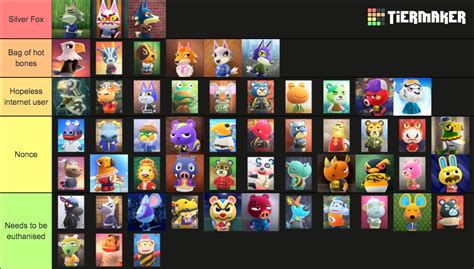 ACNH Cranky Villagers Tier List (Community Rankings) - TierMaker