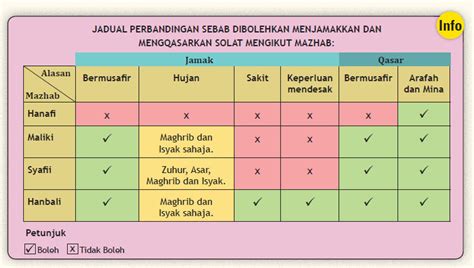 Konsep Solat Jamak Dan Qasar | Majalah al-Ustaz Digital