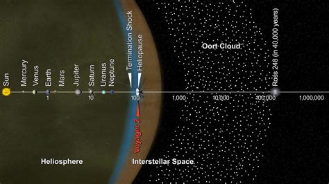 NASA’s Voyager 2 becomes second spacecraft in history to reach ...