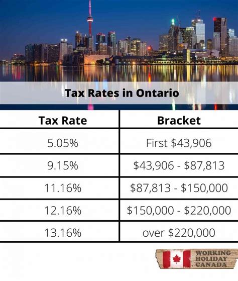 Ontario Income Tax Brackets 2024 - Greer Shanda