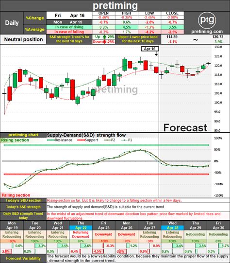 Peloton Stock Forecast 2021 - Is There More Upside to Peloton's Stock ...