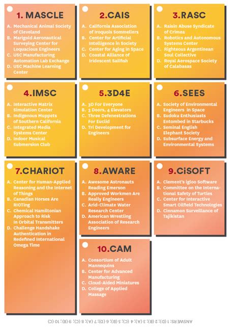 The Viterbi Acronym Quiz - USC Viterbi | Magazine