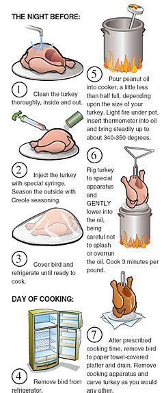 cajun injector turkey fryer manual | Robert Diagram