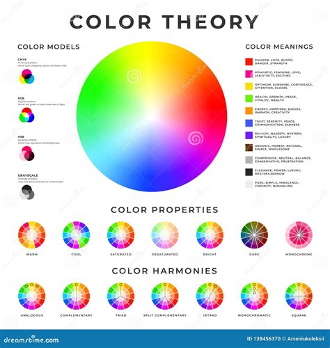 Color Theory Chart With CMYK, RGB, RYB And Grayscale Color Modes, Hue, Saturation, Brightness ...