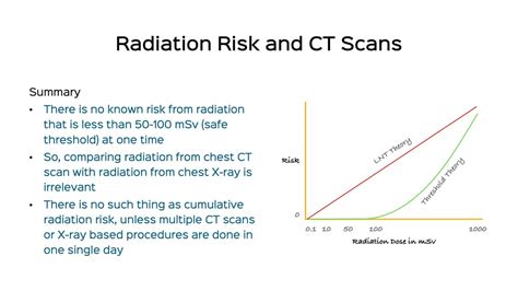 Snippet 03: Radiation Risk and CT Scan of the Chest