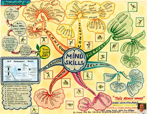 Mind Map Mind Map Art Mind Map Mind Map Examples - vrogue.co