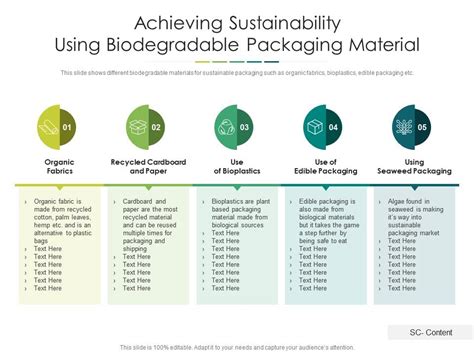 Achieving Sustainability Using Biodegradable Packaging Material ...