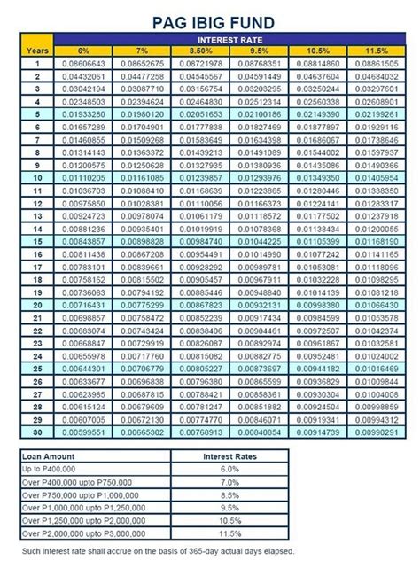 Pag Ibig Contribution Table 2024 Pdf - Templates Sample Printables