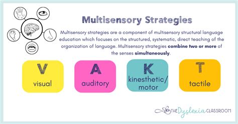 Multi-Sensory Instruction: Moving Beyond the Sand Tray