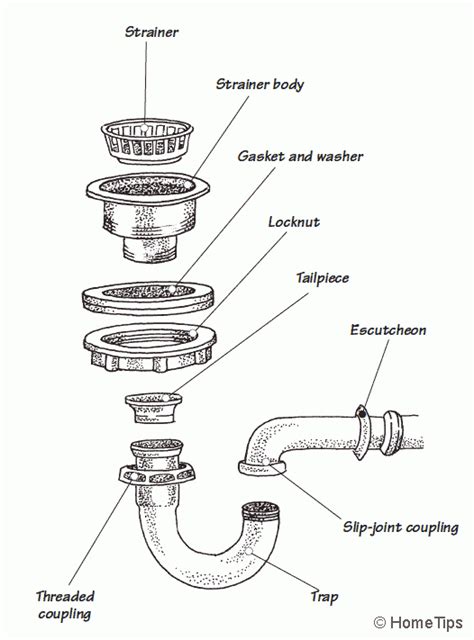 Double Kitchen Sink Drain Assembly Diagram | Review Home Co