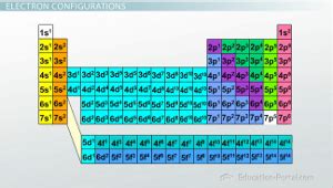 Principal Quantum Numbers Periodic Table - Periodic Table Timeline