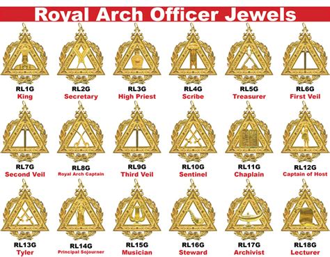 RL-SET-G Set of Royal Arch Jewels - Grand - 10 or More