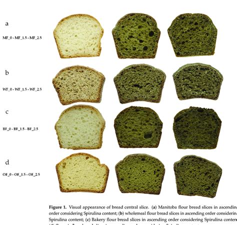 Visual appearance of bread central slice. (a) Manitoba flour bread... | Download Scientific Diagram