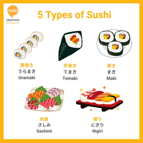 Sushi in Japan - Sushi Names and Ordering Sushi in Japanese!