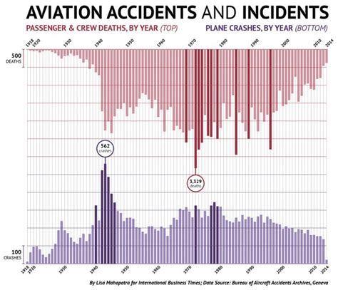 9 surprising facts about plane crashes - Vox