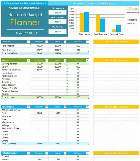 Monthly Household Budget Template New Home Bud Template for Excel Dotxes | Budget sheet template ...