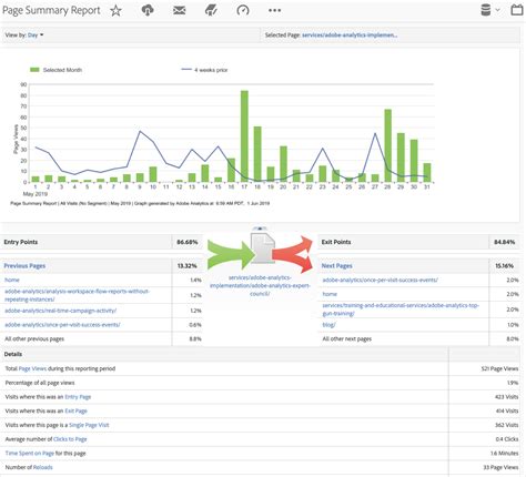 Page Summary Report in Workspace - Analytics Demystified