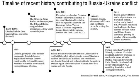 Ordnen Miliz Jahreszeit western union history timeline Egal ob Körperzelle Einfach zu passieren