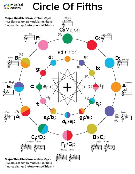 Musical Instruments Color Theory | Music Color Theory Online — Musical ...