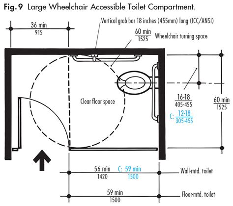 Do I Need Accessible Toilet Compartments? | ADA Guidelines - Harbor ...