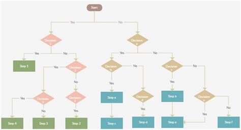 Website Flowchart: Top 5 Templates to Learn How to Create It