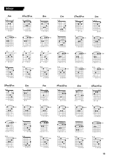 FREE GUITAR CHORDS: Guitar Chords Chart