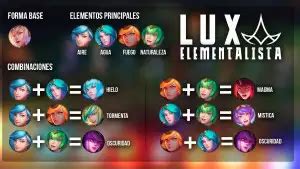 Elementalist Lux Combinations - Elementalist Lux - Guide Version by Senfolina