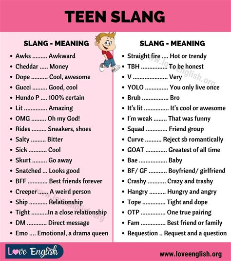 Teen Slang: Top 40 Popular Slang Words Used By Teenagers - Love English ...