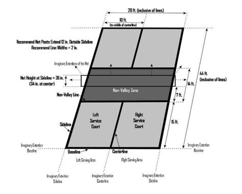 Pickleball Courts: Simple DIY Solutions for At-Home Play | The Skilled ...