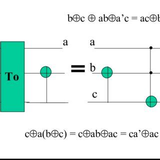 Examples of Kronecker product ⊕ , and of Matrix product * on a sample... | Download Scientific ...