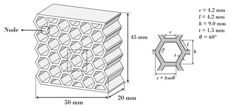 Geometry and parameters of the honeycomb structure. | Download ...