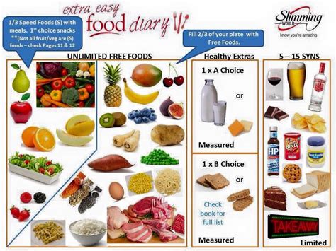 Free Foods List Slimming World Diet - utorrentblog