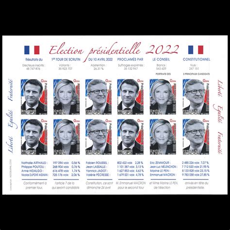 PRES22-1FND: Imperf political labels FRANCE PRESIDENTIAL ELECTION 2022 ...