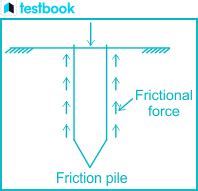 Pile foundations - Types and their advantages and disadvantages.