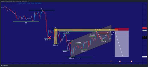 TradingView Chart — TradingView