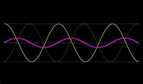 Mr. Amosslee's standing wave model