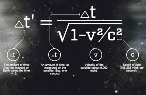 Theory of Relativity explained in 6 images!