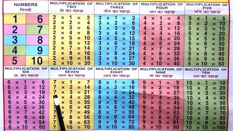 Free Printable Multiplication Table Chart Of 30, 43% OFF