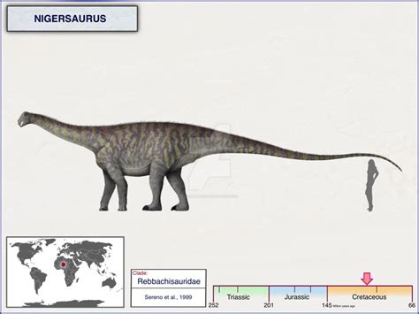 Nigersaurus by cisiopurple | Prehistoric animals, Extinct animals ...