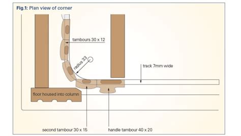 How to make tambour doors - Australian Wood Review