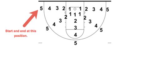 3 Point Shooting Drills – Improve Accuracy & Distance