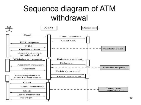 PPT - Chapter 6 Software Requirements Part - 2 PowerPoint Presentation ...