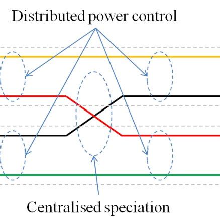 An illustration on the evolution modelling of 5G networks, where... | Download Scientific Diagram